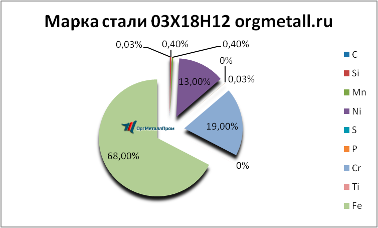   031812   kostroma.orgmetall.ru