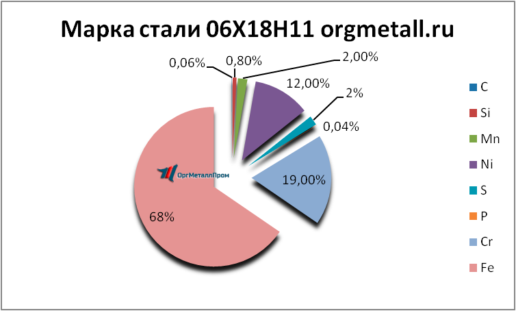   061811   kostroma.orgmetall.ru