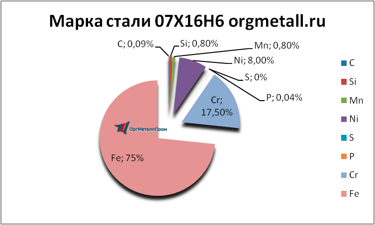   07166   kostroma.orgmetall.ru