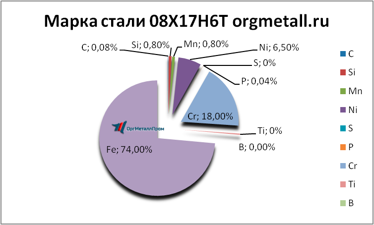  08176   kostroma.orgmetall.ru