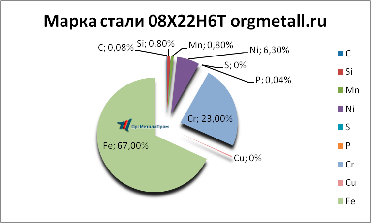  08226   kostroma.orgmetall.ru