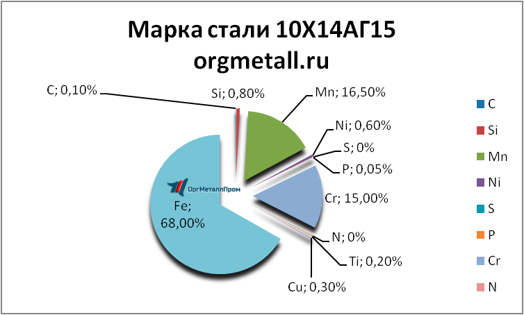   101415   kostroma.orgmetall.ru