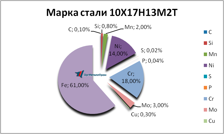   1017132   kostroma.orgmetall.ru