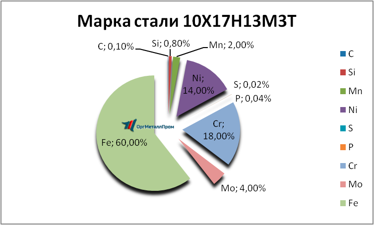   1017133   kostroma.orgmetall.ru