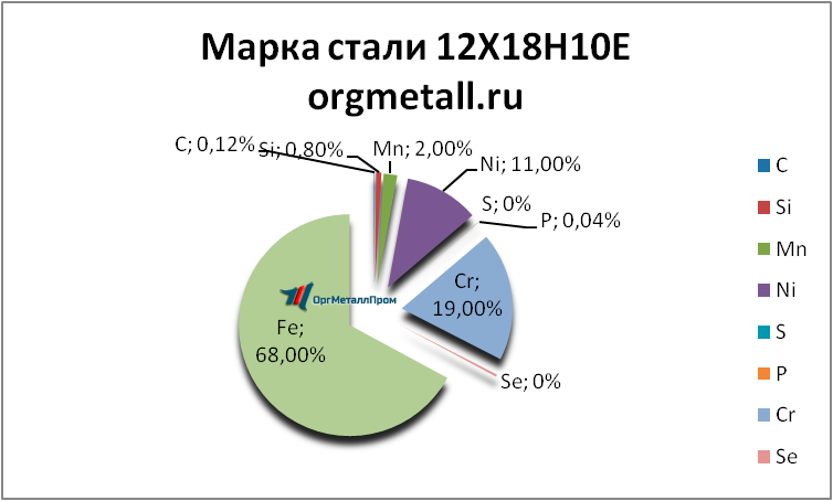   121810   kostroma.orgmetall.ru