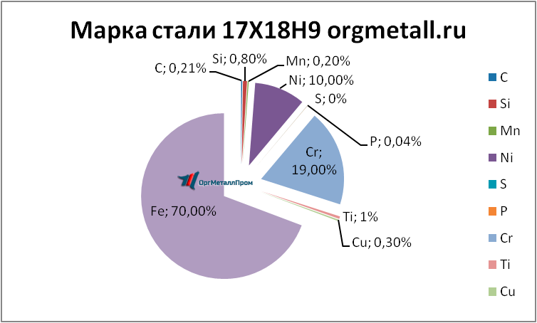   17189   kostroma.orgmetall.ru