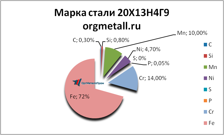   201349   kostroma.orgmetall.ru