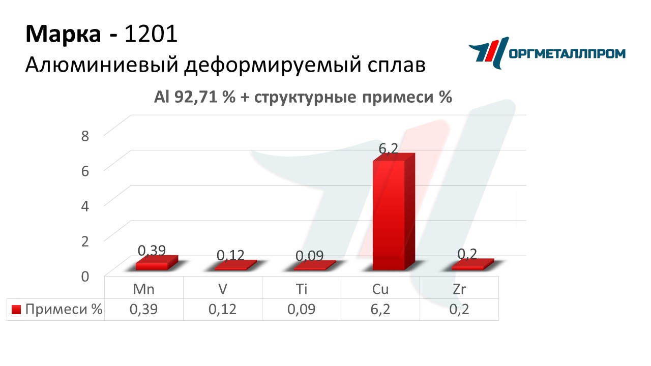    1201   kostroma.orgmetall.ru
