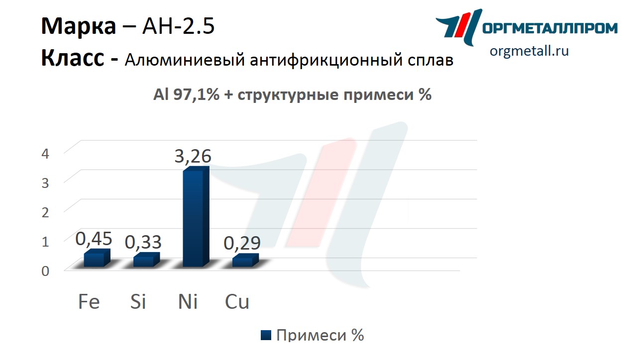    -2.5   kostroma.orgmetall.ru