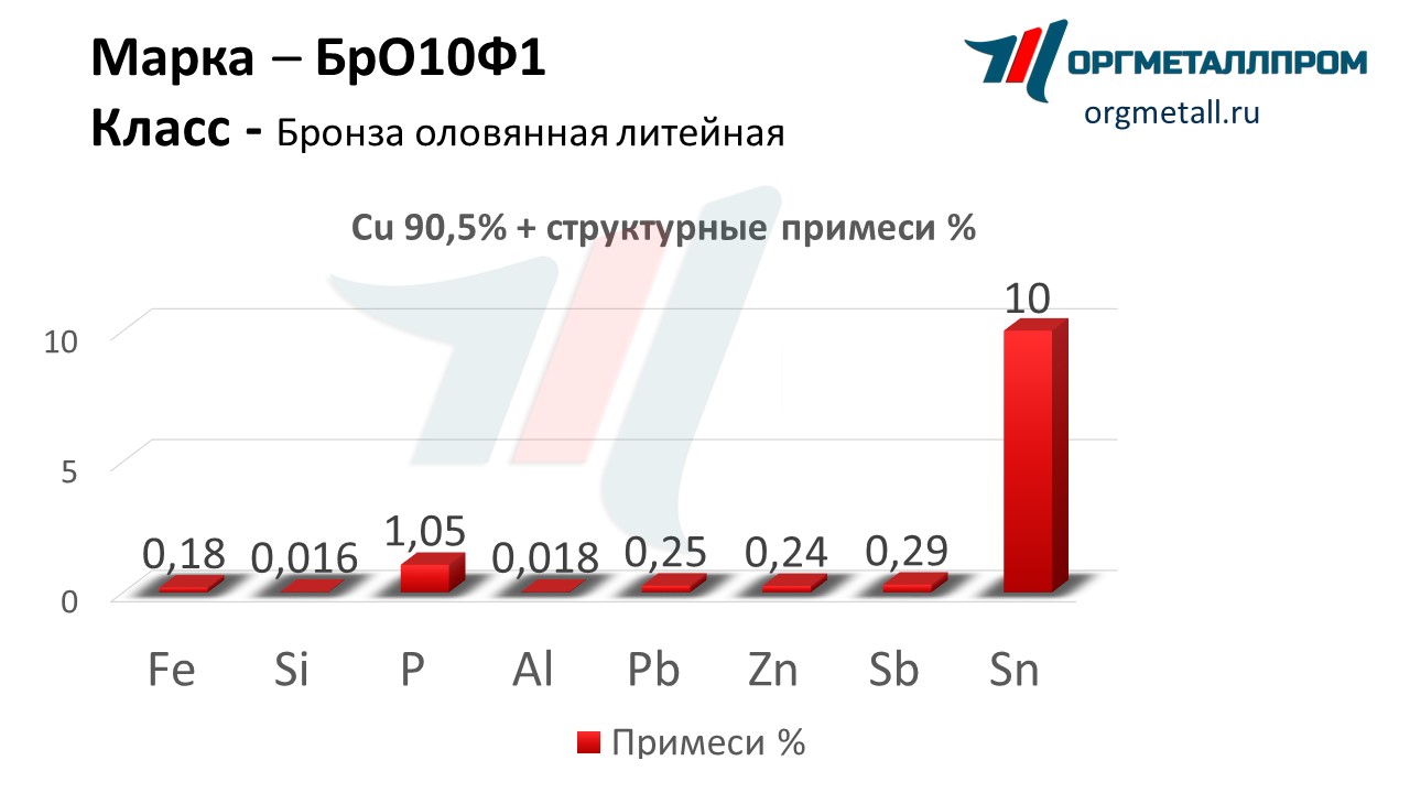    101   kostroma.orgmetall.ru