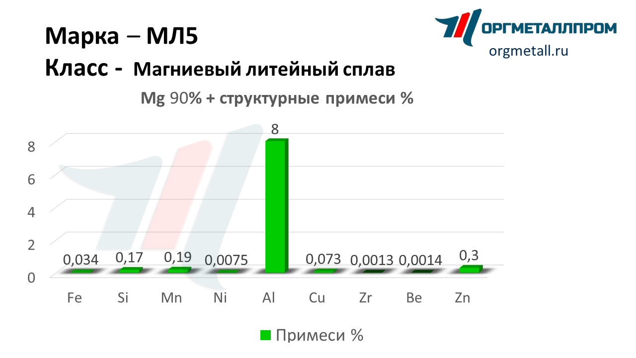    5   kostroma.orgmetall.ru
