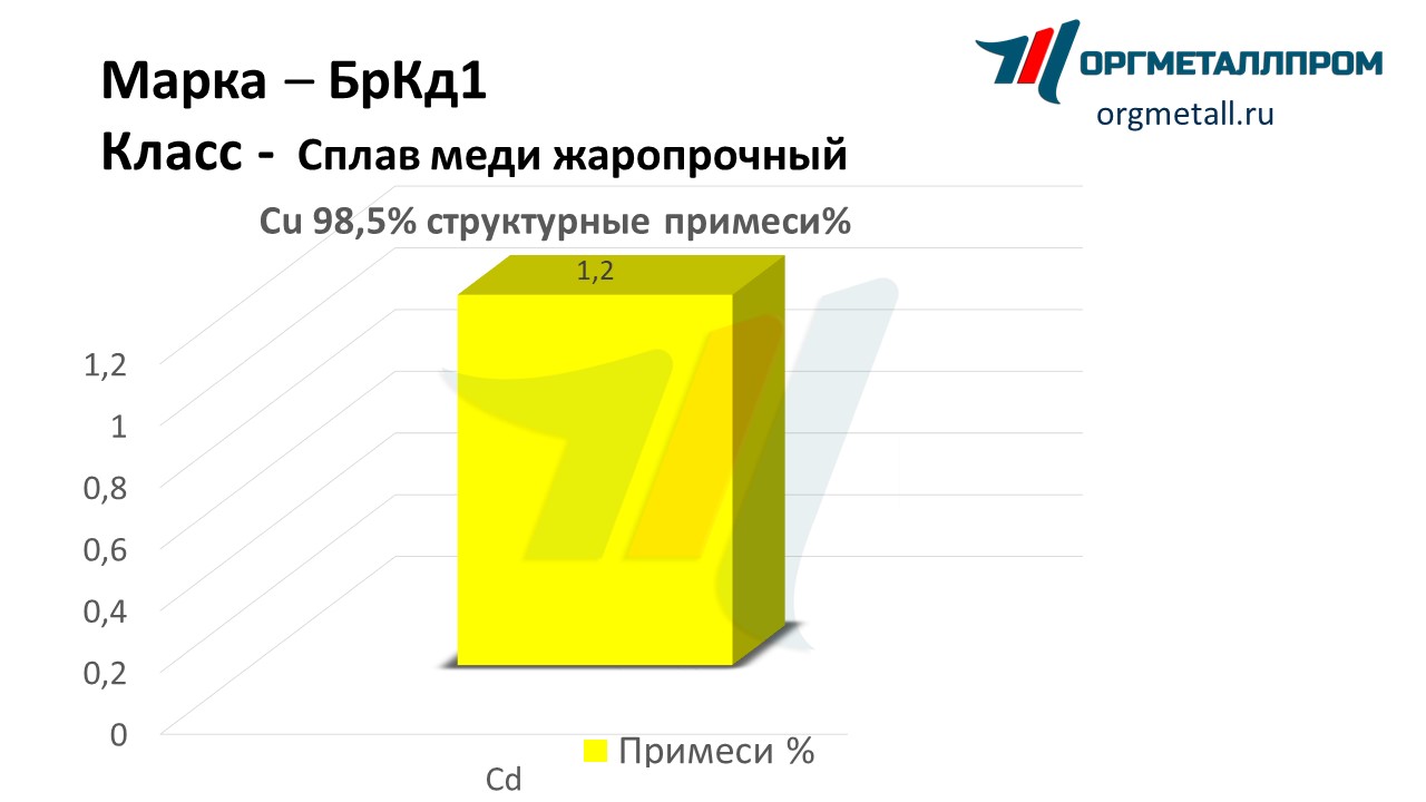    1   kostroma.orgmetall.ru