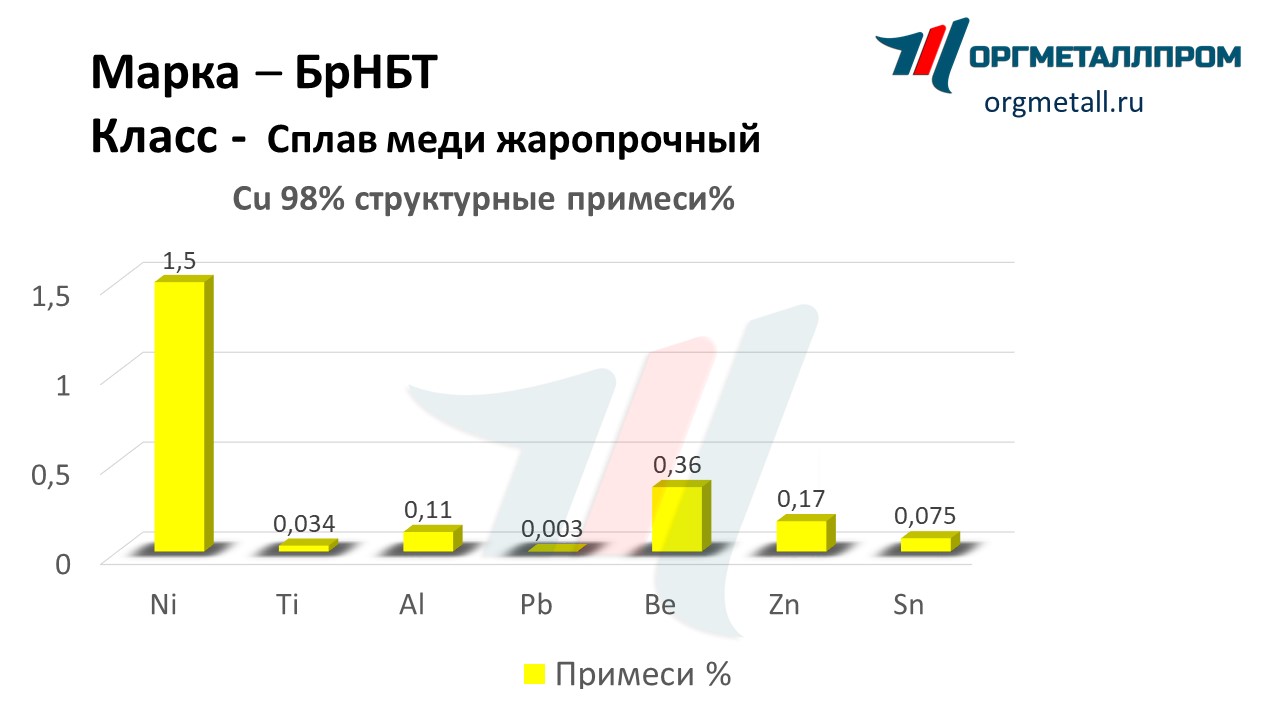       kostroma.orgmetall.ru